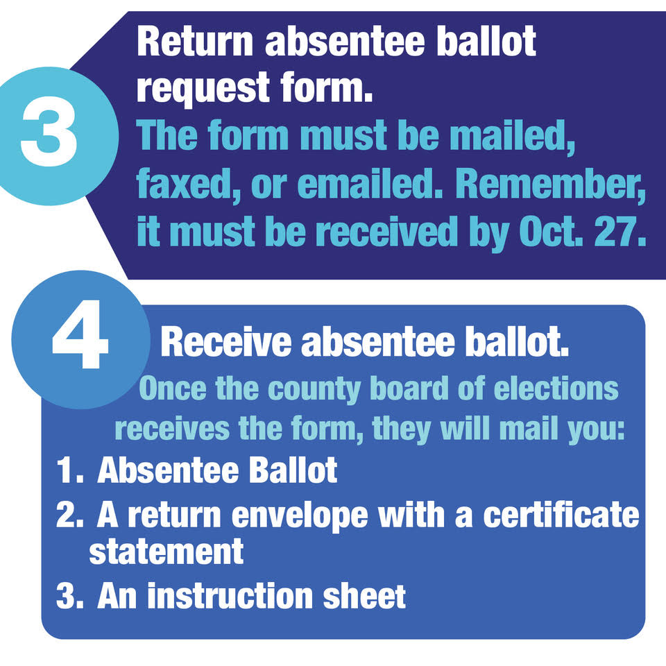 HowToVotebyMail4  1 